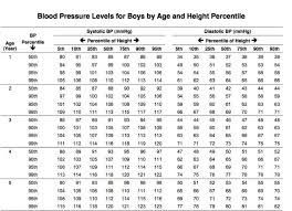 73 Curious Blood Pressure Chart By Age Children