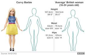 how does curvy barbie compare with an average woman bbc