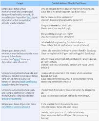 Tense yang satu ini sering juga di sebut past progressive tense. Tenses Katanya Sih Blog