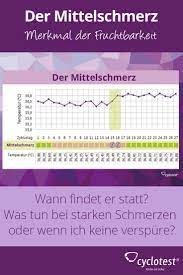 Ein eisprung ist keine kleinigkeit für den weiblichen organismus, da hierbei gewebe des eierstocks zerstört wird. á… Mittelschmerz Ovulationsschmerzen Spuren Cyclotest Schmerz Eisprung Erkennen Kinder Wunsche