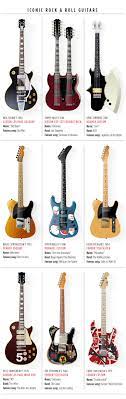 A Compendium Of Iconic Guitars By Genre Guitar Classic Guitar Electric Guitar