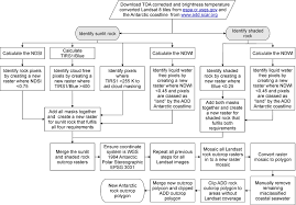 Flowchart For The Automated Identification Of Rock Outcrops