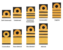 Officer Ranks Of The Royal Navy