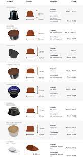 Home baristas deserve the best. Capsule Guide Coffee Capsules Direct