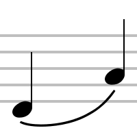 How to type music note by using its alt code value ♫♪♪ let's type an eighth note; List Of Musical Symbols Wikiwand