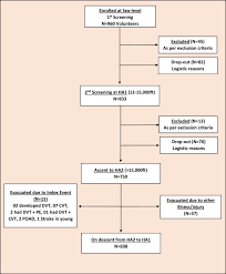 نتیجه جستجوی لغت [acclimatized] در گوگل