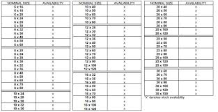 Metric Multistandard 7979 D Stainless Steel Poll Dowel Pins