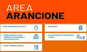 Ecco le regole contenute nell'ordinanza firmata dal presidente della lombardia. Da Zona Gialla Rafforzata A Zona Arancione Cosa Cambia In Tutta Italia Dal 9 Gennaio