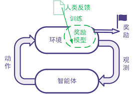 强化学习：原理与Python实战-腾讯云开发者社区-腾讯云
