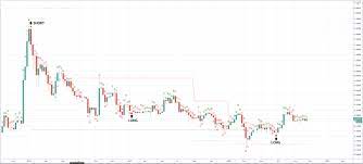 With the help of cfd, the trading trader can sell its assets if he thinks it will lose value. How To Trade Ripple The Ultimate Xrp Trading Guide Primexbt