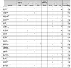 THE UNIVERSITY OF TENNESSEE