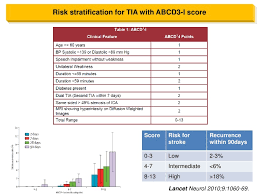 Chad vasc score anticoagulationshow all. Chads2 And Abcd Score