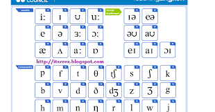 Each letter sound is clearly spoken twice, before an. Phonemic Chart Teaching English British Council Software Free Itsrrex