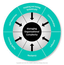 6 must have skills for leading from the middle center for creative leadership leadership school leadership leadership skills