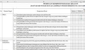 File yang admin bagikan yaitu untuk jenjang sd dan mi dalam pembelajaran kurikulum 2013. Pemetaan Kd Kurikulum 2013 Kelas 4 Semester 1 Revisi 2018 2019 Guru Maju