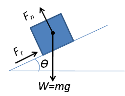 Other Examples Of Forces Weight Examples Of Force Force Normal Force