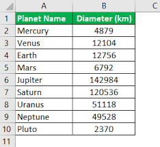 Rotate Pie Chart In Excel How To Rotate Pie Chart In Excel