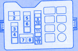 A wiring diagram generally provides info about the relative setting and also plan of tools and also terminals on the tools, to aid in building or servicing the gadget. Mitsubishi Pajero 2 8td 2001 Engine Fuse Box Block Circuit Breaker Diagram Carfusebox