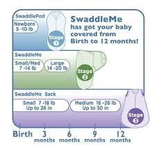 Swaddleme Size Chart Www Bedowntowndaytona Com