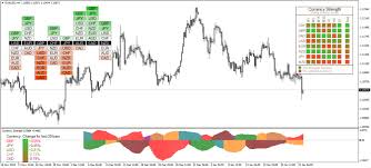 Most of the classic indicators that make up the common trading strategies are based on simple math, not because when these indicators were created there were no outstanding mathematicians (in fact there were probably best mathematicians then than now), but because computers did not exist or they. Mt4 Indicator Advanced Correlation Indicator Personal Finance Tax Legal Computers Tablets Networking Pitsy Be