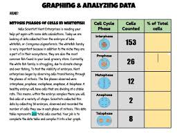 Graphing And Analyzing Data Mitosis Phases In Cells Of Whitefish In 2020 Science Lessons Elementary Graphing Mitosis