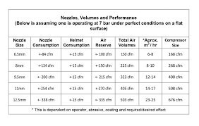 Compressors What Size Will You Need For Sandblasting