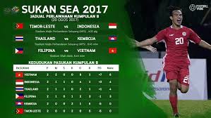 Rumah sukan suria purnama samudera belantara mata. Jadual Perlawanan Bola Jaring Sukan Sea 2017 Tiket Sukan Sea 2017 Telah Mula Dijual Ligakampung Tidak Sampai 24 Jam Selepas Jualan Tiket Sukan Sea 2017 Dilancarkan Semalam Tiket Bagi