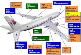 Après 17 jours d'incertitude et de rumeurs, le gouvernement malaisien a levé ce lundi 24 mars, une partie du mystère sur le vol mh370, en annonçant que le boeing 777 de la malaysia airlines s'était bien abîmé en mer, tuant tous les passagers à bord. Mh370 Revue Des Theories Impossibles Et Des Scenarii Plausibles Securite Aerienne Et Peur En Avion