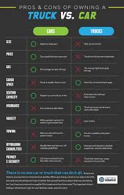 6 Moments That Basically Sum Up Your Insurance Car Vs Truck Experience Insurance Car Vs Truck Https Ift Tt 36p5atn