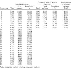 Krejcie university of minnesota, duluth daryle w. Environmentally Friendly As A New Dimension Of Product Quality Emerald Insight