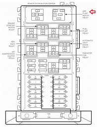 Fuse box diagram jeep wrangler (tj; Using Your Existing Relay Box For Adding Electric Accessories Jeep Wrangler Tj Forum