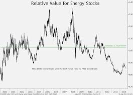 Aug 19 Lower Oil Prices Are No Reason To Avoid Energy Stocks According To Blackrock Energy Sector Book Value Chart
