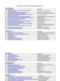Ramai yang bertanya kepada kami maklumat berkenaan senarai portal jabatan pendidikan perak seluruh negeri di malaysia termasuk portal jpn perak. Senarai Url Pusat Akses Sekolah