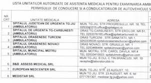 Unde Puteți Face Fișa Medicală Pentru Permisul Auto Lista