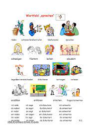 wortfeld sprechen wortfelder deutsch lernen deutsch wortschatz