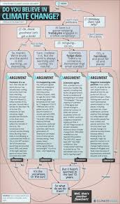 This Cheat Sheet Will Make You Win Every Climate Argument