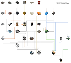 Adhered iron plate 3× 1×. Satisfactory Production Flowchart With Alternate Recipes R Satisfactorygame