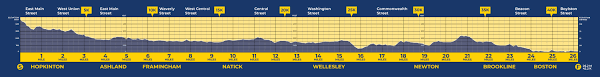 19 skillful ny marathon elevation chart