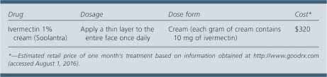 أفضل 13 مرهم وكريم للتسلخات الجلدية Ivermectin 1 Cream Soolantra For Inflammatory Lesions Of Rosacea Steps American Family Physician