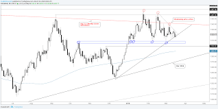 Gold Live Price Chart Forexpros