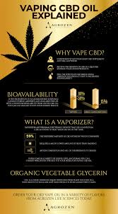 Liquid gold cbd vape oil. A Guide To Vaping Cbd Oil Agrozen Life Sciences
