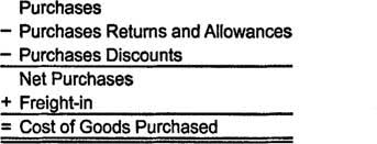 Fifo lifo wt avg goods available $13,650.00 $13,650.00 $13,650.00. Net Purchases And Goods Purchased