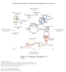 The Intersection Of Church And State In One Chart And 44