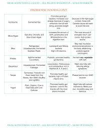 Chart Probiotics Fermented Foods Heal Something Good