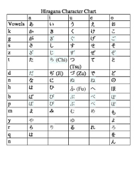 Japanese Hiragana Character Chart And Worksheets