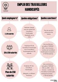 Maybe you would like to learn more about one of these? Emploi Des Travailleurs Handicapes Cfdt Chubb France