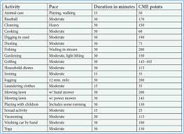 the no sweat exercise plan cme chart lifejacks