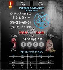 Pin Di Prediksi Sgp