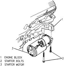 When the lesabre's ecm determines that there is an issue with the signal coming from this sensor, it'll throw the p0335 trouble code. 97 Buick Engine Diagram 05 Neon Wiring Diagram Vw T5 Tukune Jeanjaures37 Fr