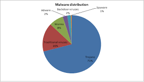 Moreover, this trojan can give a remote malicious hacker access to your computer and use your computer's resources to generate crypto money. Computer Trojan Horse Virus Information